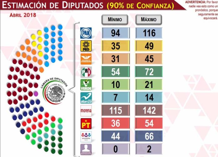 AMLO MAYORIA ABSOLUTA
