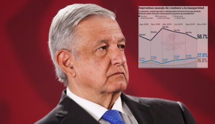 Encuesta AMLO