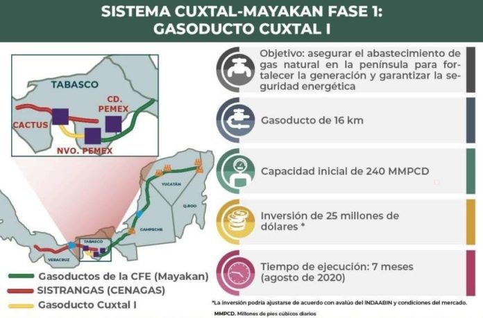 construirán gasoducto en la Península de Yucatán
