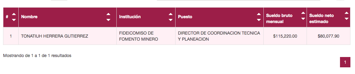Sueldos