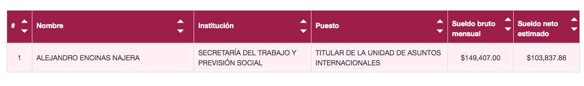 Sueldos