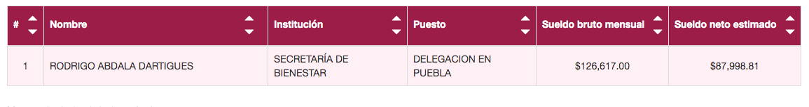 Sueldos