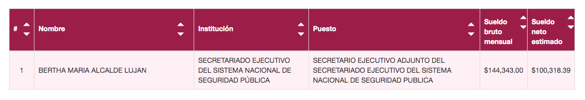 Sueldos