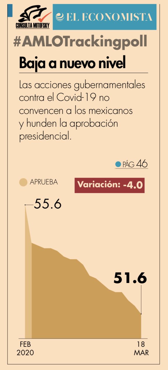 Popularidad