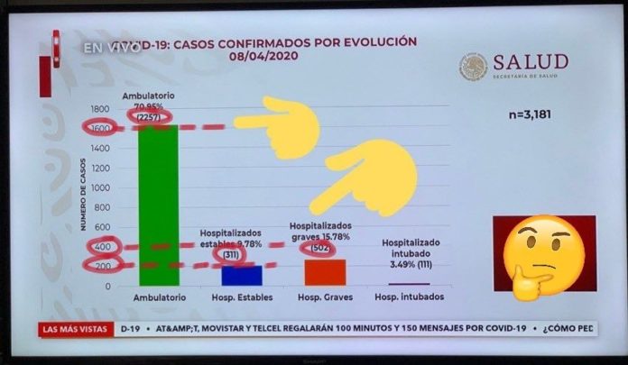 Gráfica COVID-19 Gobierno