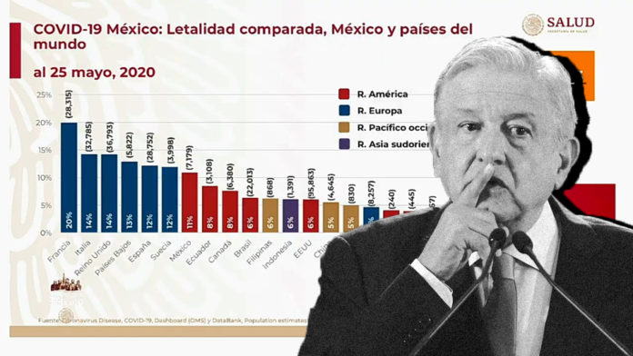 Amlo oculta cifras