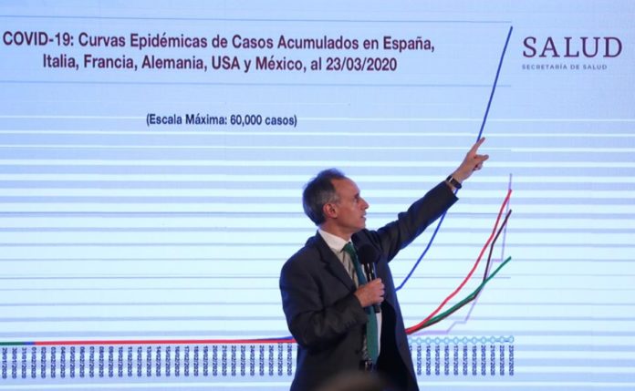 “Curva epidémica nunca va a disminuir”: López-Gatell