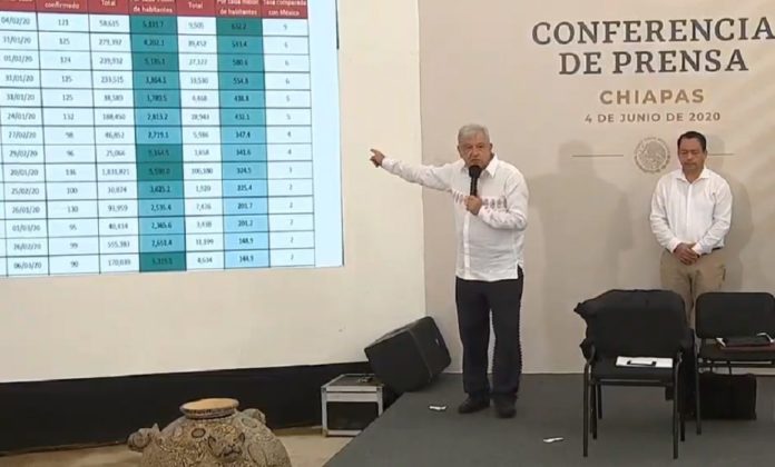 AMLO lista de países