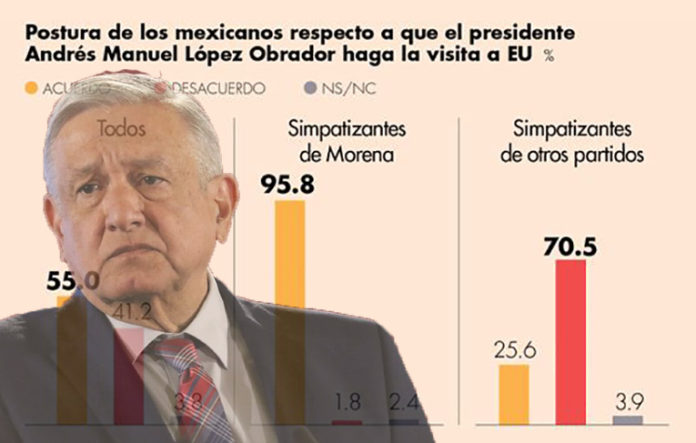 AMLO y sus solapadores