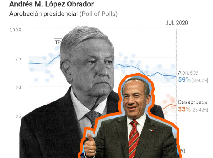 AMLO vs FELIPE