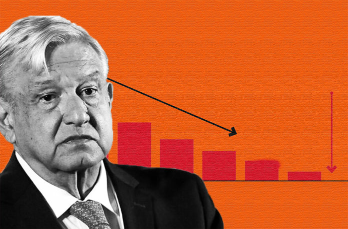 A la baja AMLO