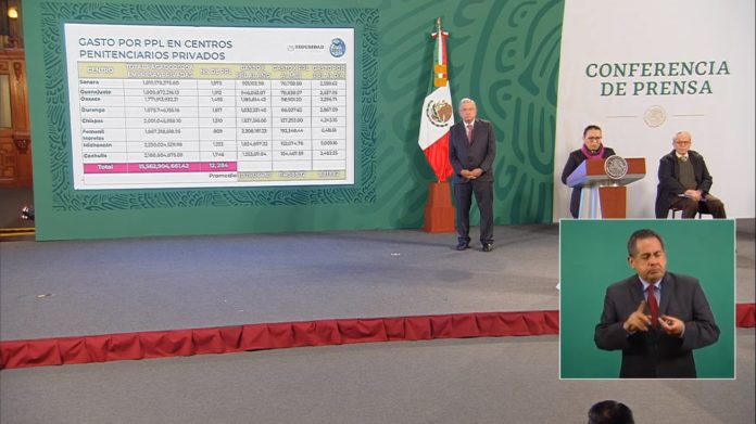 Contratos de penales