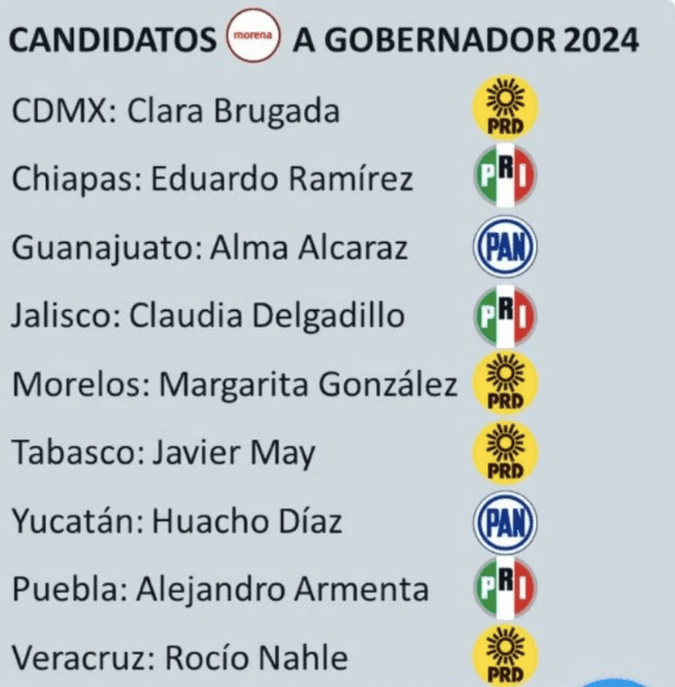 “Corcholatas” de Morena para 2024 formaron parte del PRI, PAN y PRD