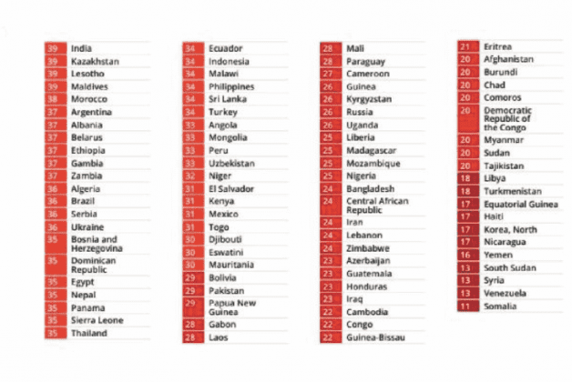 ¡Logros de Cuarta! México se estanca en índice mundial de corrupción
